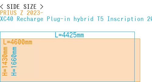 #PRIUS Z 2023- + XC40 Recharge Plug-in hybrid T5 Inscription 2018-